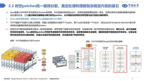 深度剖析SORA技術 核心原理、應用與AI基礎平臺的融合創新