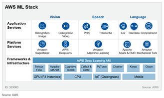 全球云巨頭的人工智能競賽 AWS、谷歌、IBM與微軟的核心布局與戰略解析